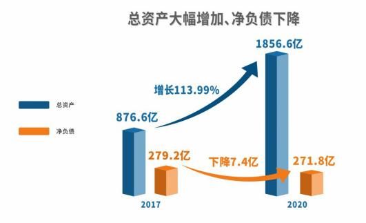 金辉控股2020盈利双增：三条红线达标，降负债成果显著