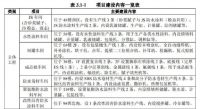 投资8亿元！亚士创能年产8000万平方米防水卷材项目预计2022年6月投产
