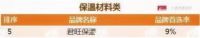 君旺保温荣获“2021年中国房地产开发企业综合实力TOP500 保温材料类首选供应商”