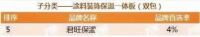 君旺保温荣获“2021年中国房地产开发企业综合实力TOP500 保温材料类首选供应商”