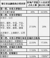 2021年，你打算买房？还是炒股？