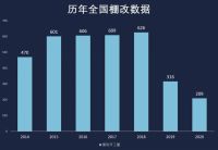 棚改圆满退场？住建部明确：2021年起，20年的老宅统统“这样”办