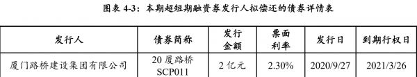 厦门路桥建设：拟发行2亿元超短期融资券-中国网地产