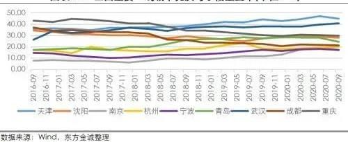 富人都在买什么？南站枢纽地标献礼城市峰层！-中国网地产