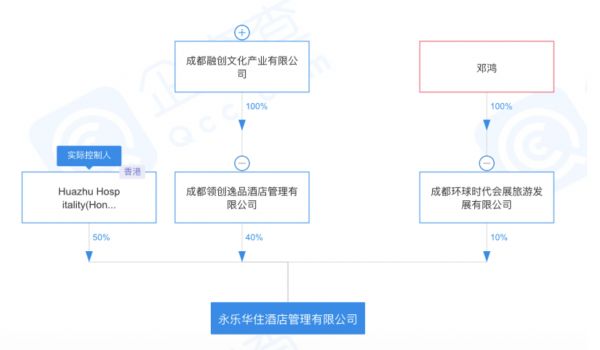 融创华住合作成立永乐华住 布局高端酒店市场-中国网地产