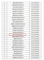 福建千祥环保科技有限公司喜获“科技型中小企业”