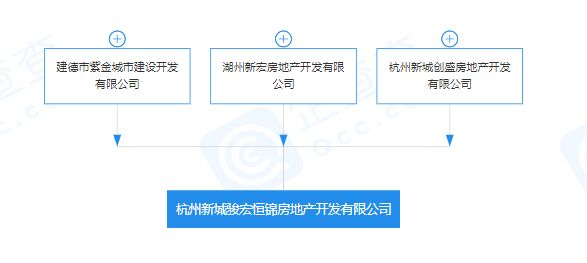 新城控股子公司参股成立房地产开发新公司 注册资本5.6亿-中国网地产