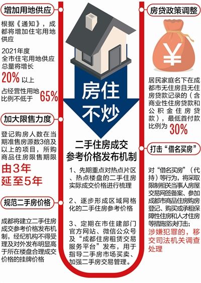 “人房比”超3倍楼盘5年限售 建立二手房参考价发布机制-中国网地产