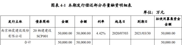 栖霞建设：拟发行5亿元超短期融资券-中国网地产