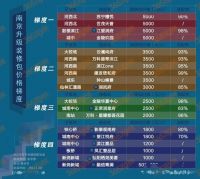 没有8成首付、凑不齐600万,我在南京调研后彻底抑郁了