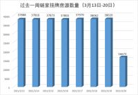 一天之内链家上海2万多套二手房“不见了” 究竟发生了什么？