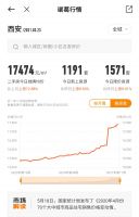 住建部督导城市名单又增加，围剿开始，官媒：对炒房坚决闭门谢客