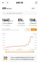 住建部督导城市名单又增加，围剿开始，官媒：对炒房坚决闭门谢客