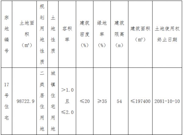 金新城置业15.12亿元摘得天津市滨海新区一宗商住用地-中国网地产