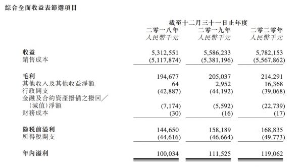 中宏控股在港交所提交招股书 -中国网地产