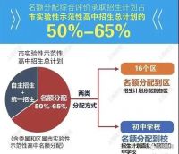 长篇解读!上海316教改新政,北京跟进,学区房也要崩溃?