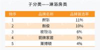喜讯！箭牌2021年再获房地产开发企业500强首选供应商