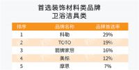 喜讯！箭牌2021年再获房地产开发企业500强首选供应商