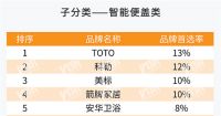 喜讯！箭牌2021年再获房地产开发企业500强首选供应商