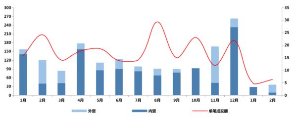 数据来源：CAIC