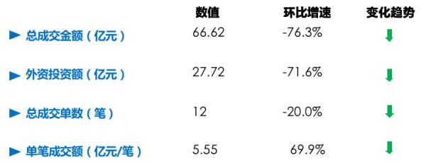 数据来源：当前已披露的公开资料、CAIC监测，若有变动后期进行修正