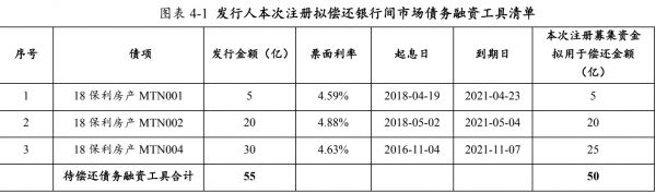 保利发展控股：拟发行25亿元中期票据-中国网地产