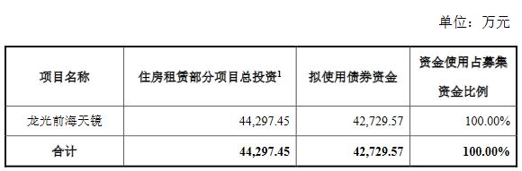 龙光控股：成功发行4.27亿元住房租赁专项公司债券 票面利率为4.90%-中国网地产