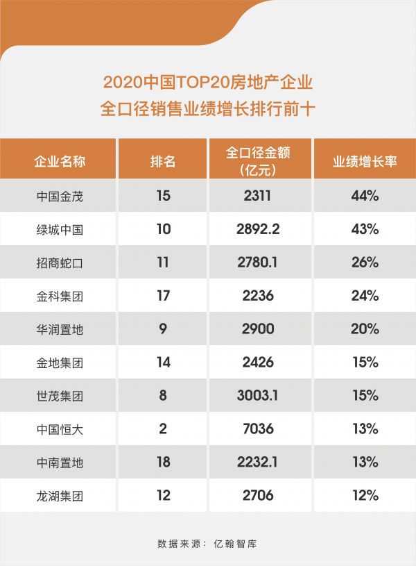 年报点评|中国金茂：第一阵营夺双冠 赋能领跑新赛道-中国网地产