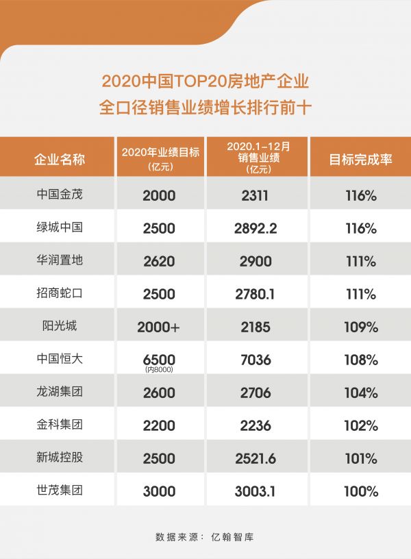 年报点评|中国金茂：第一阵营夺双冠 赋能领跑新赛道-中国网地产