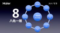 指纹锁十大品牌|海尔智能门锁全球渠道伙伴盛会隆重举行