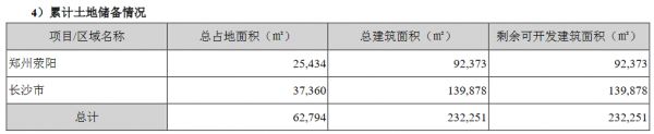 沙河股份：2020年归属股东净利润437万元 同比降79.25%-中国网地产