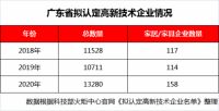 每6家高新技术家居企业，就有一家名称含“智”字