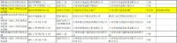 吉林通报：42批次建筑装饰装修材料产品抽查不合格！1批次建筑防水卷材不合格