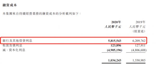 融资成本