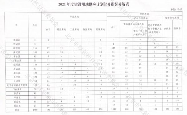 “十四五”规划开局之年 全北京向南看-中国网地产