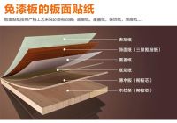 家具板十大品牌告诉你:板材价格与什么因素有关