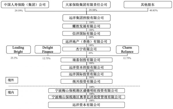 机构