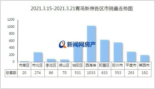 3月即墨楼市回暖，购房者该如何选择？-中国网地产