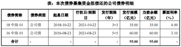 中海地产95亿元小公募公司债券获深交所通过-中国网地产