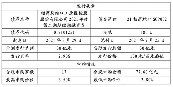 招商蛇口