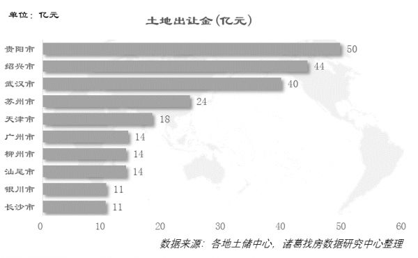 诸葛找房：第13周主要地级市土地供应141宗 市场供需水平回落-中国网地产