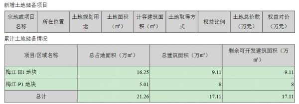 津滨发展：2020年归属股东净利润为2.01亿元 同比增15.62%-中国网地产