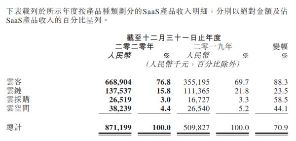 明源云：2020年净亏损7.04亿元-中国网地产