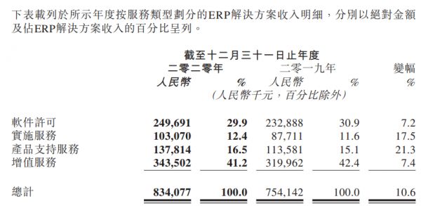 明源云：2020年净亏损7.04亿元-中国网地产