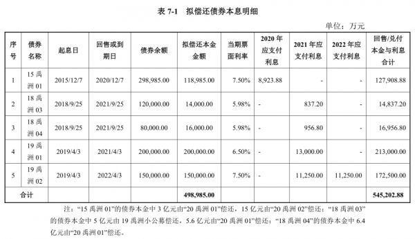 厦门禹洲鸿图50亿元小公募公司债券在深交所注册生效-中国网地产