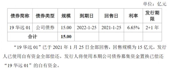 华远地产：成功发行15亿元公司债券 票面利率4.40%-中国网地产