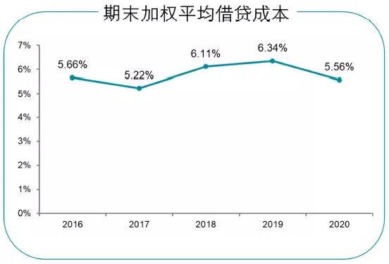 （数据来源：企业公告）