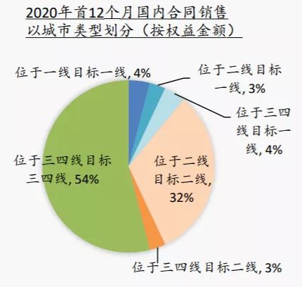 （数据来源：企业公告）