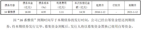 广州番禺雅居乐：拟发行14.50亿元公司债券-中国网地产