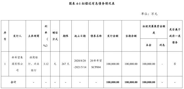 新希望集团：拟发行10亿元短期融资券 用于偿还负债-中国网地产